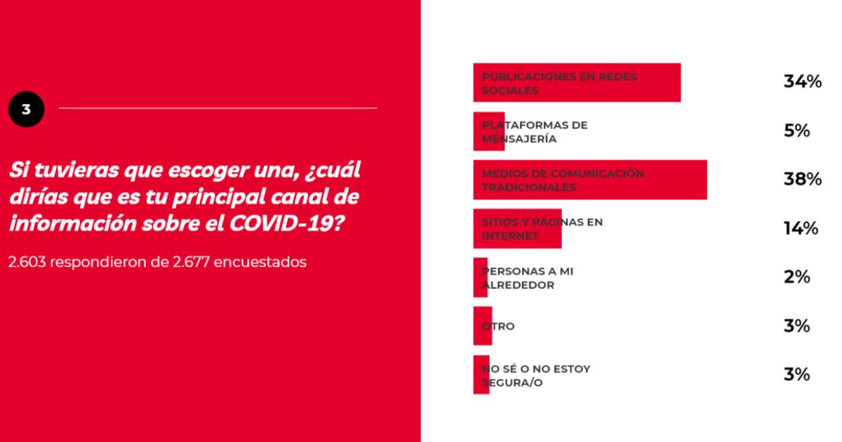Encuesta-U-Report-UNICEF