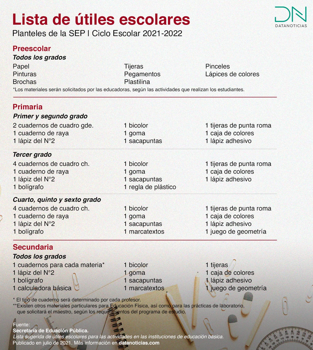 lista de utiles copia