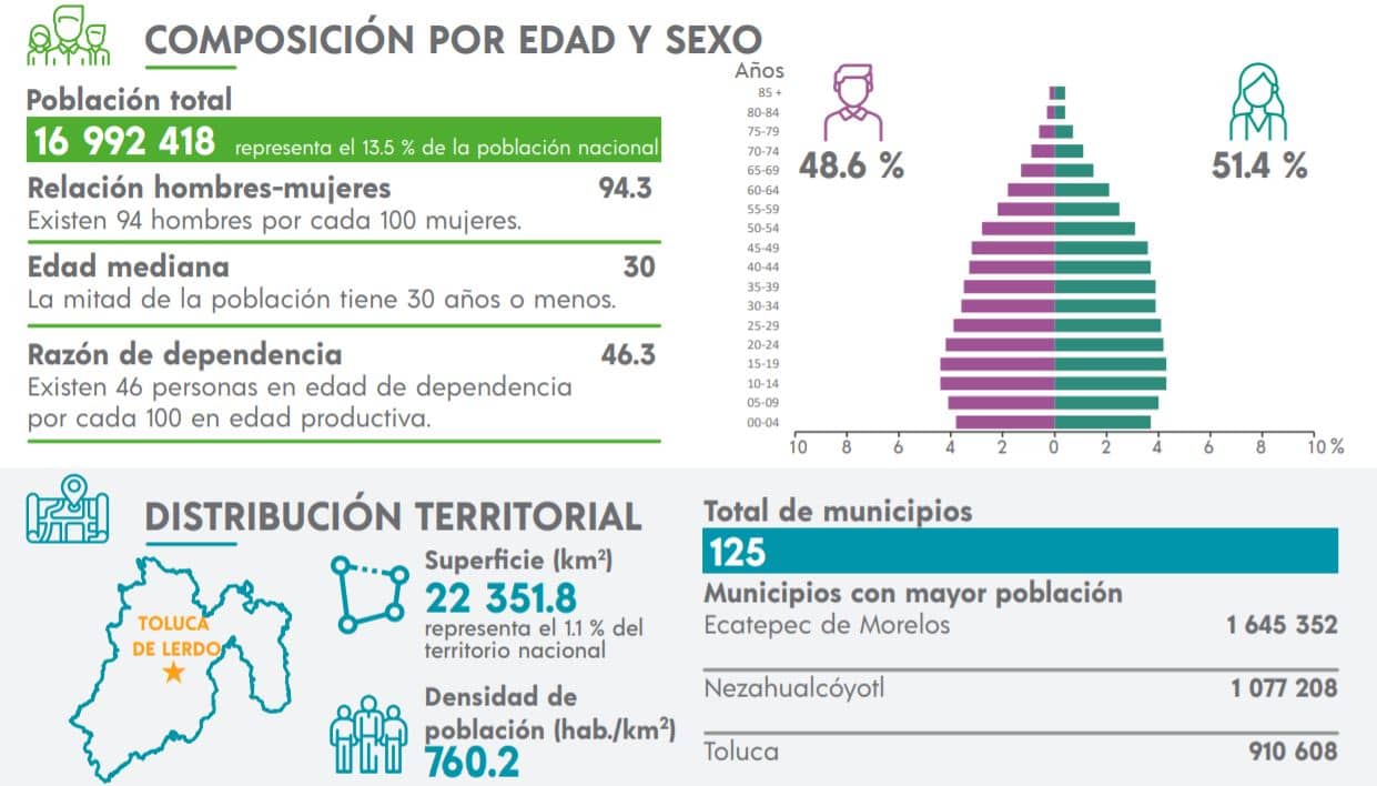 100 datos sobre el edomex parte 3