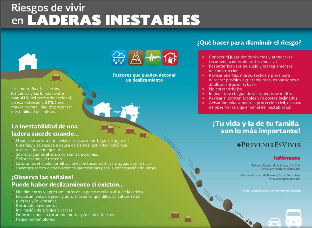Considera estos riesgos si vives cerca de una ladera | Foto: Captura de pantalla CENAPRED