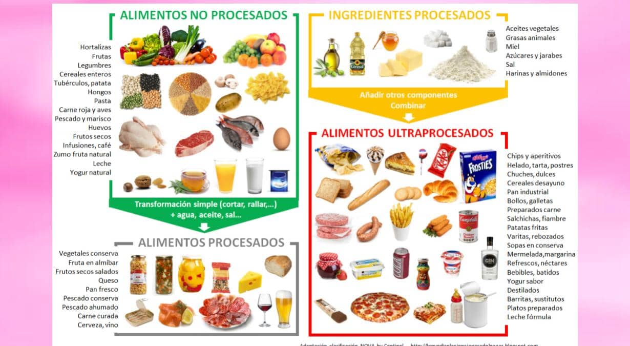 Alimentos-ultraprocesados-que-encuentras-en-el-súper-3