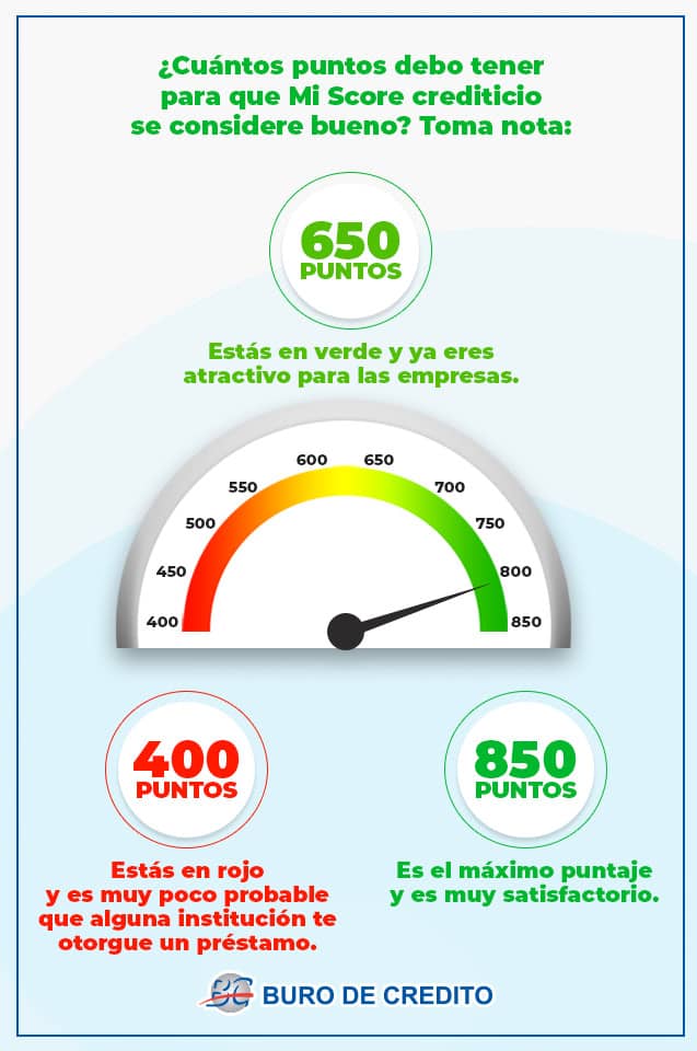 Hábitos que te harán mejorar tu score en el Buró de Crédito 5