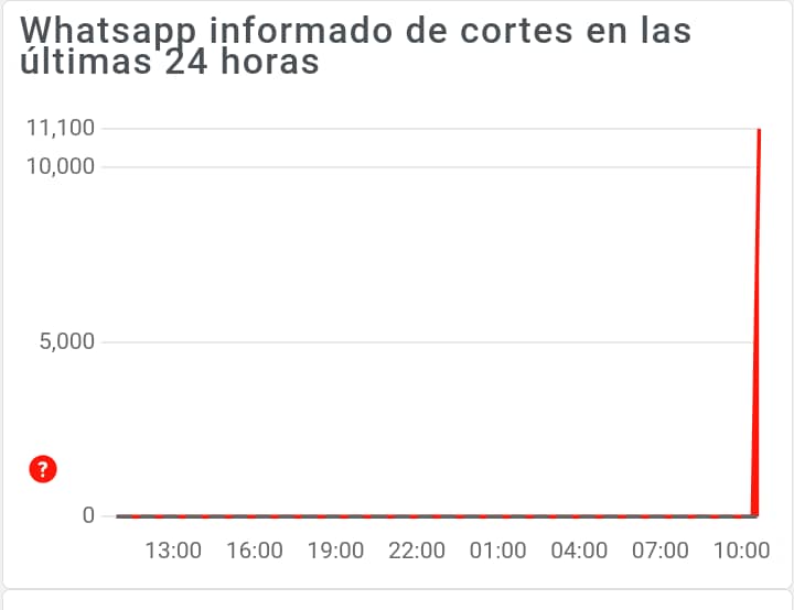 WhatsApp Facebook Instagram no funcionan