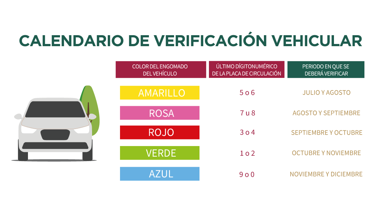 Revisa cuándo toca la verificación vehicular 2021 para tu auto | Foto: SEDEMA