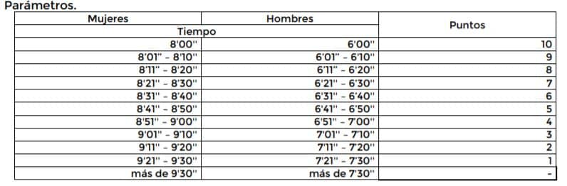 Pruebas físicas para entrar al Heroico Colegio Militar 8
