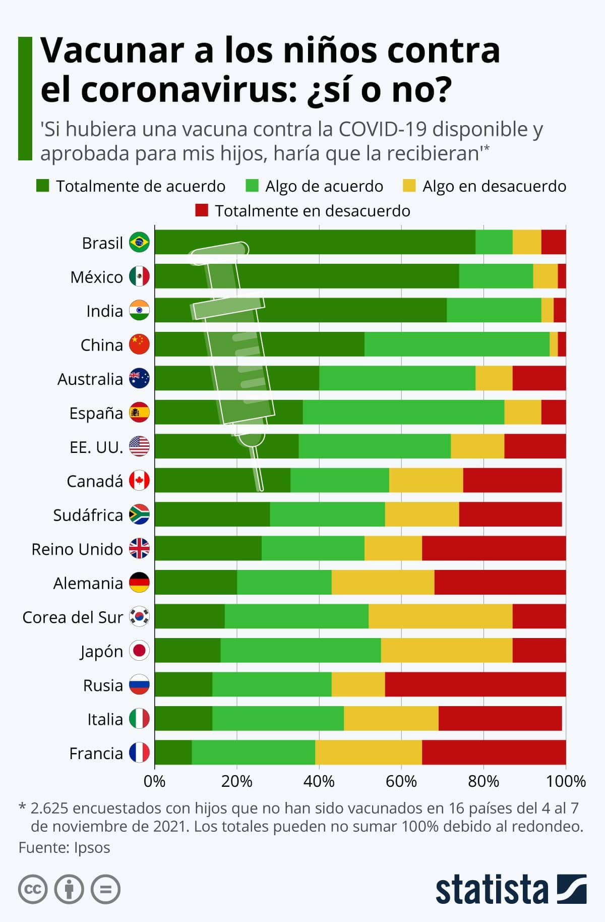 En México la gente sí quiere vacunar a los niños portada 2