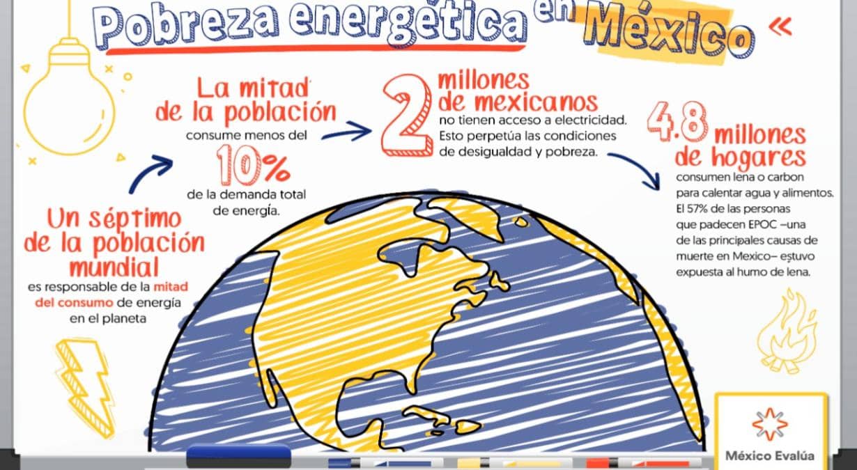 Pobreza-energética-en-México