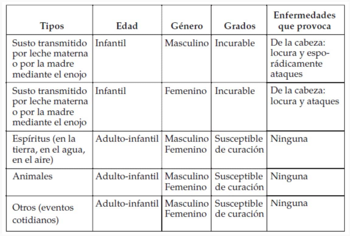 Por qué creemos en el susto y el mal de ojo en México 4