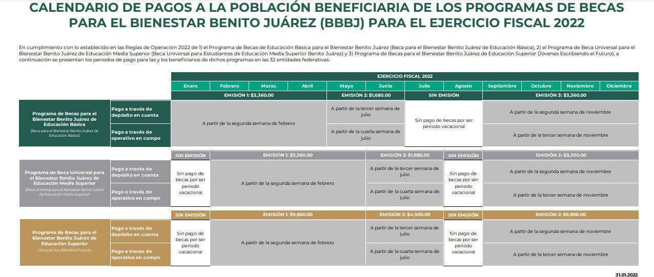 se adelantan becas Benito Juárez 2022