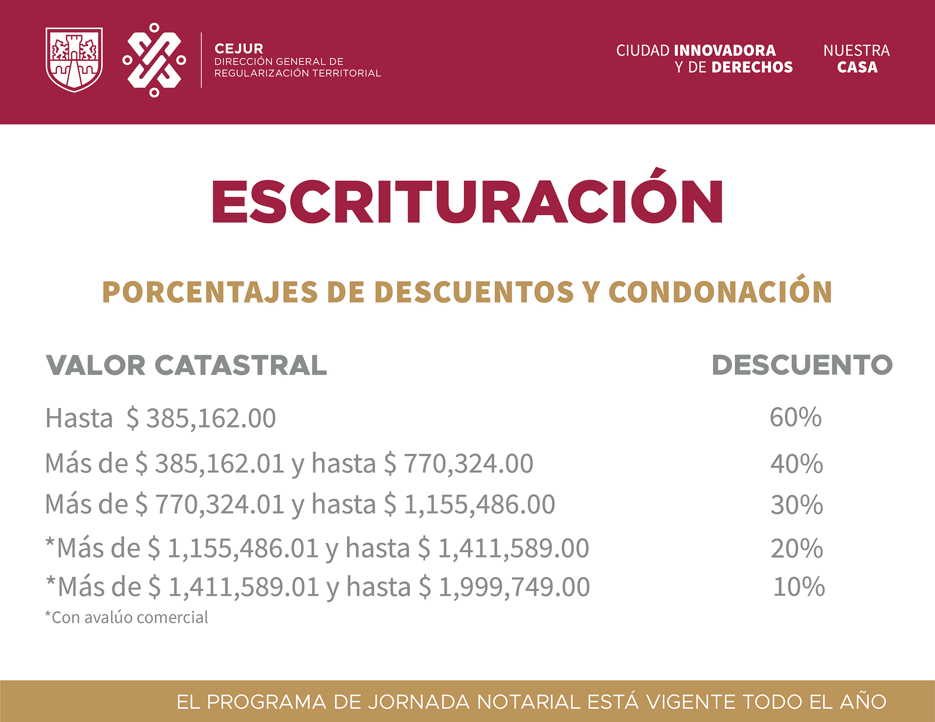 jornada notarial 2022 CDMX