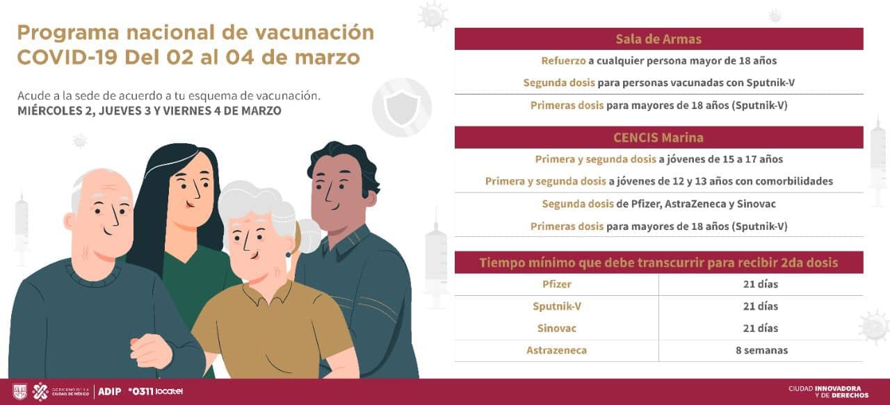 Estas serán las sedes de vacunación para esta semana en CDMX | Foto: Twitter Locatel