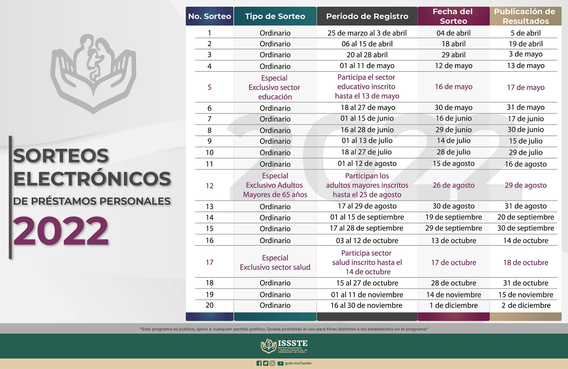 préstamos issste 2022