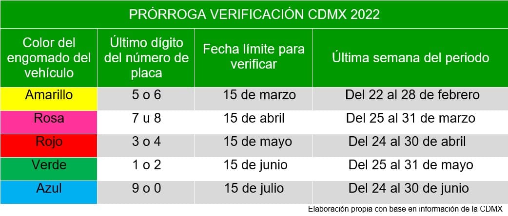 prórroga verificación cdmx