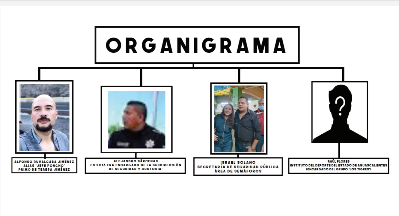 Elecciones Durango 2022 1
