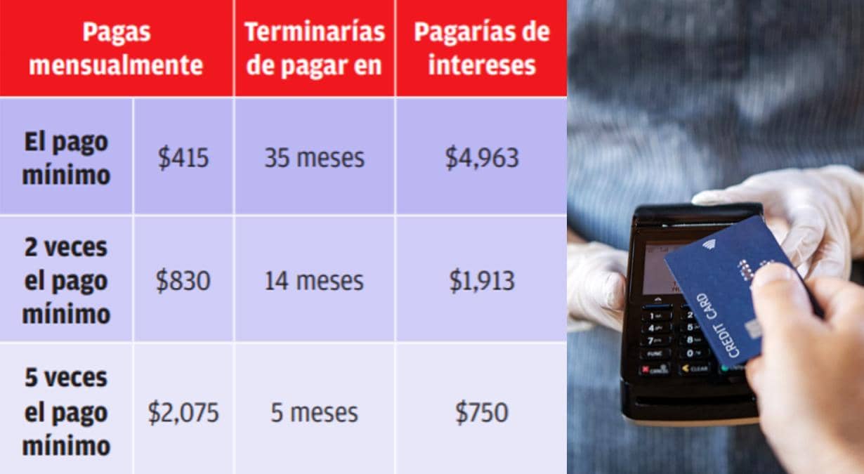 Tabla-pago-mínimo-de-la-tarjeta-de-crédito