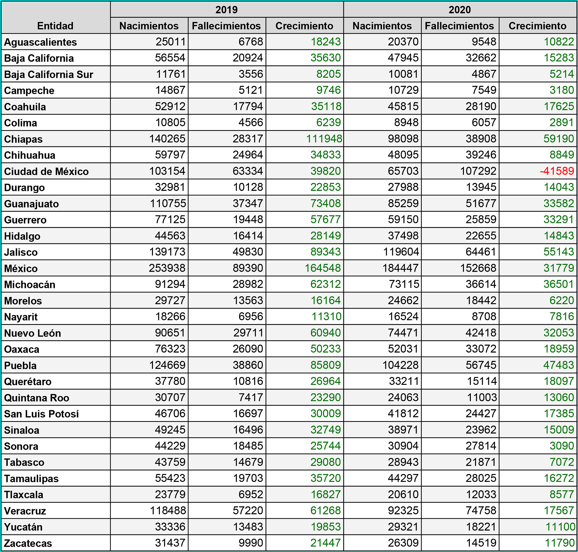 grafica muertes covid 19 crecimiento poblacion 1