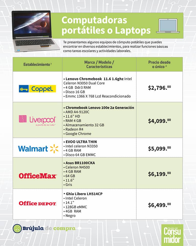 Aquí puedes ver los precios de las laptops | Foto: Fb Revista del Consumidor 