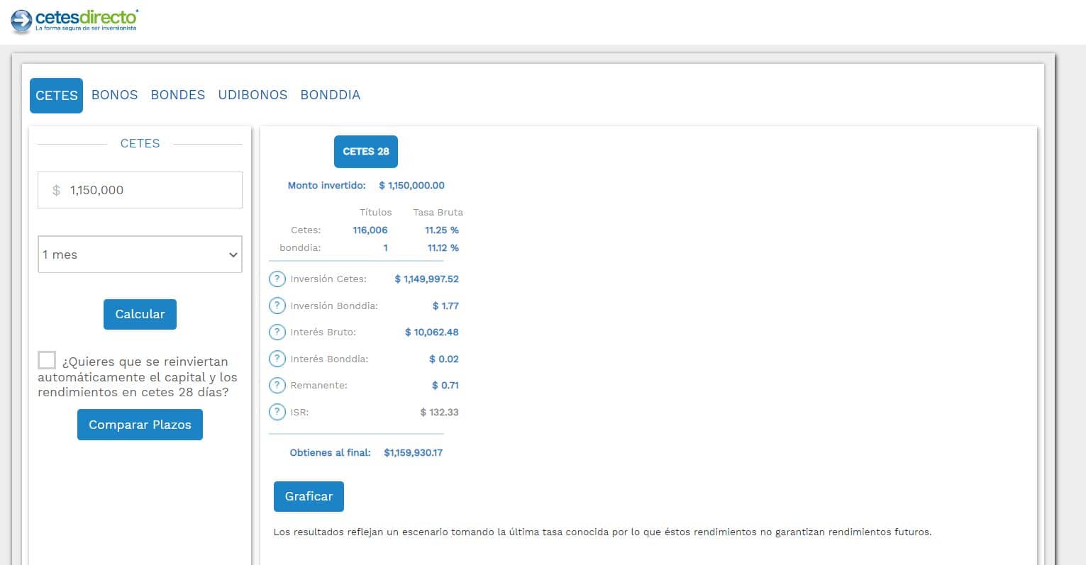 Invertir en CFE Así opera el fraude que te roba 250 dólares 5