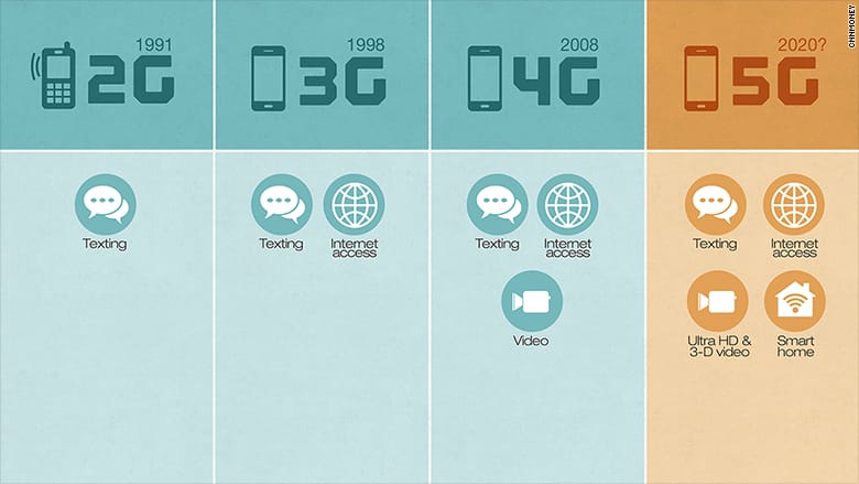 explicacion 5g