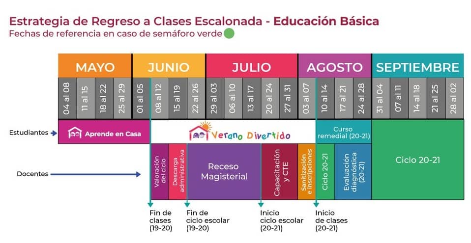 certificados primaria y secundaria inscripciones sep2020