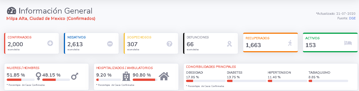 donde hacerme la prueba de covid 19 en MILPA ALTA GRATIS