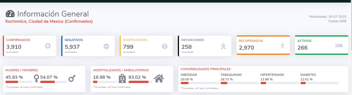 donde hacerme la pueba de covid 19 gratis en cdmx xochimilco 1