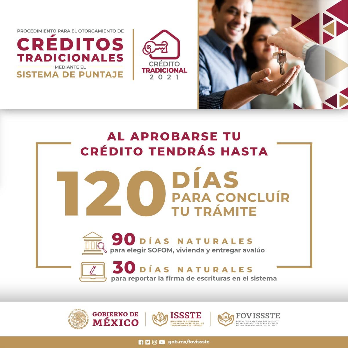 crédito fovissste 2020 resultados