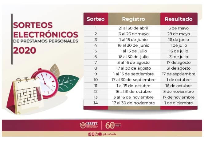 sorteo préstamo issste registro resultados sipenet
