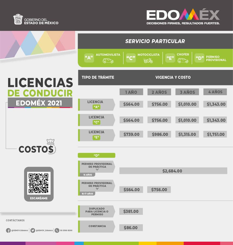 licencia de conducir edomex 2021