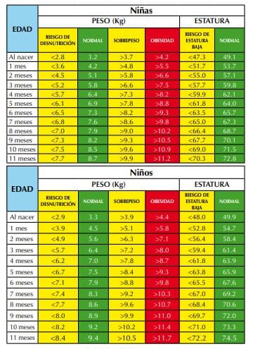 como sacar el indice de masa corporal (IMC) desde casa calculadora bebes