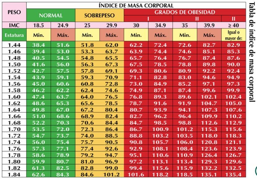 como sacar el indice de masa corporal (IMC) desde casa calculadora mujeres adultas