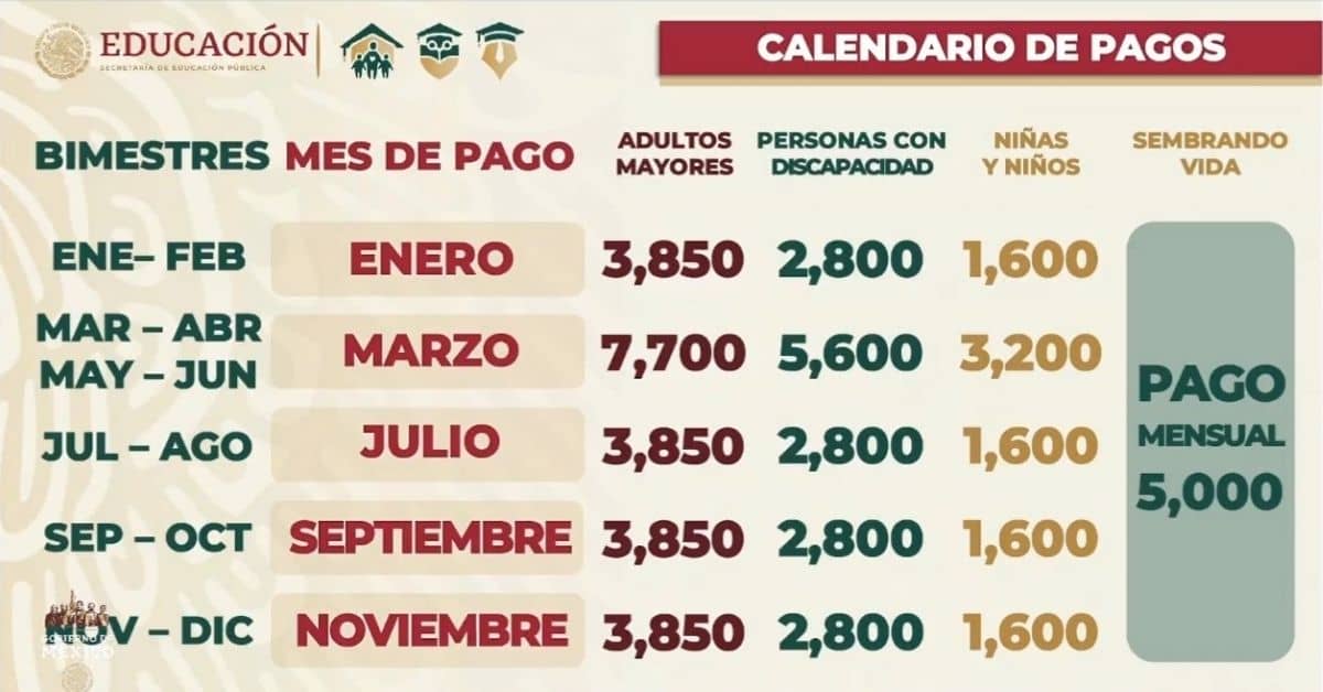 retroactivo
