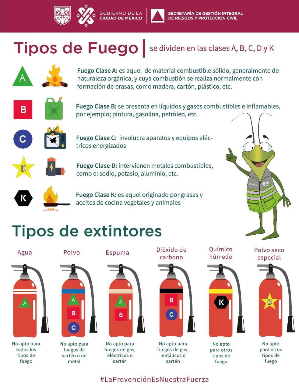 Estos son algunos de los tipos de fuego y el extintor que se puede utilizar según el caso | Foto: Twitter Protección Civil 