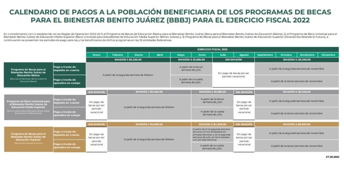depositan centavo Jóvenes Escribiendo el Futuro
