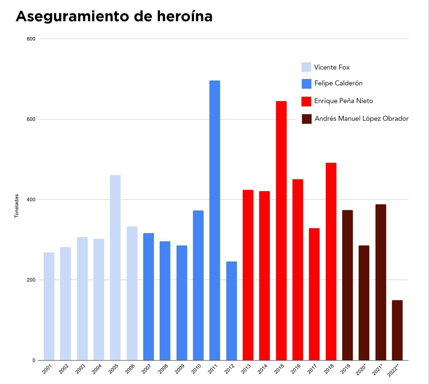 decomiso-droga-cae-en-el-sexenio-de-amlo-6.jpg